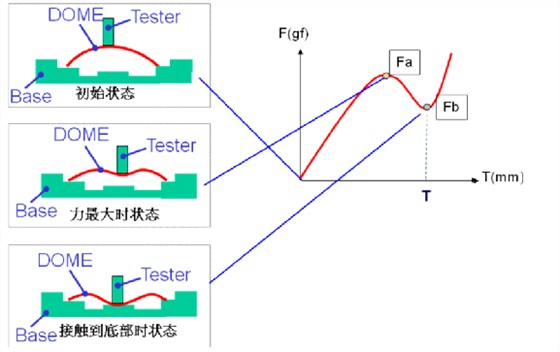 輕觸開(kāi)關(guān)原理