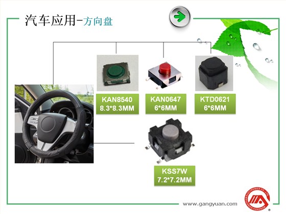 幻燈片3