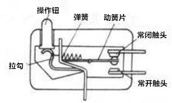 微動(dòng)開(kāi)關(guān)簧片及應用領(lǐng)域