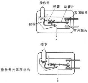 鼠標微動(dòng)開(kāi)關(guān)更換