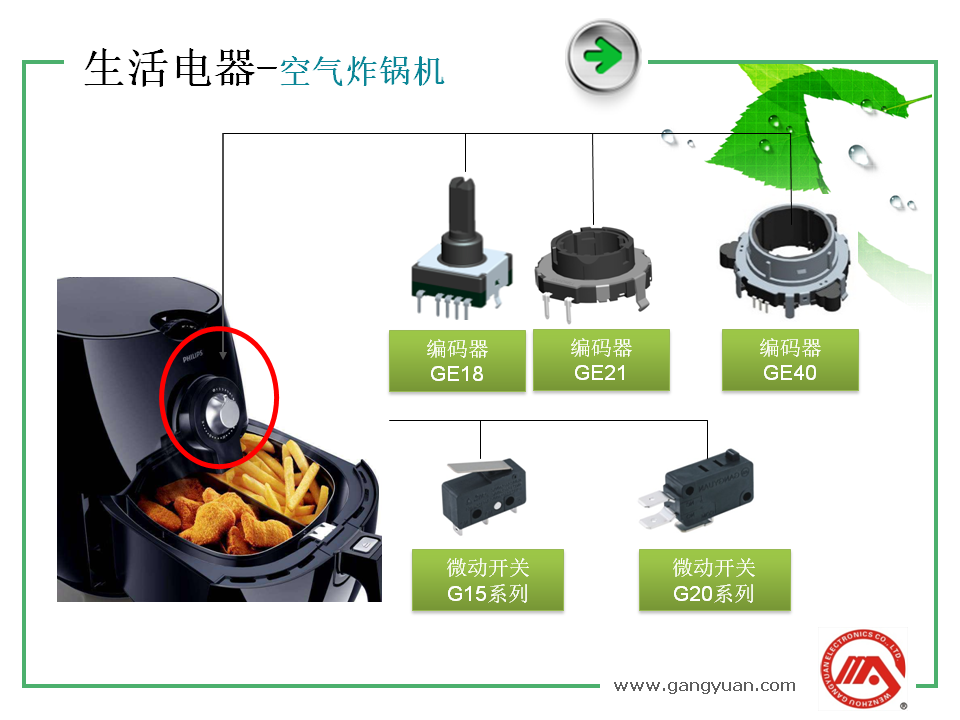 炸鍋機應用